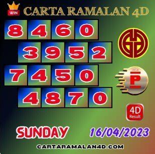 perdana 4d history number 0866